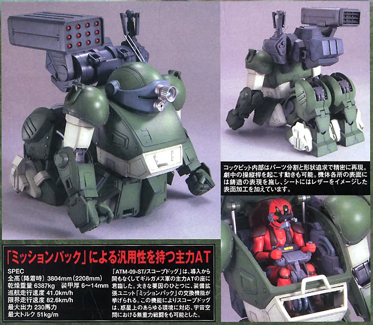 Armored Trooper Votoms - Scope Dog Pailsen Files Ver. 1/20