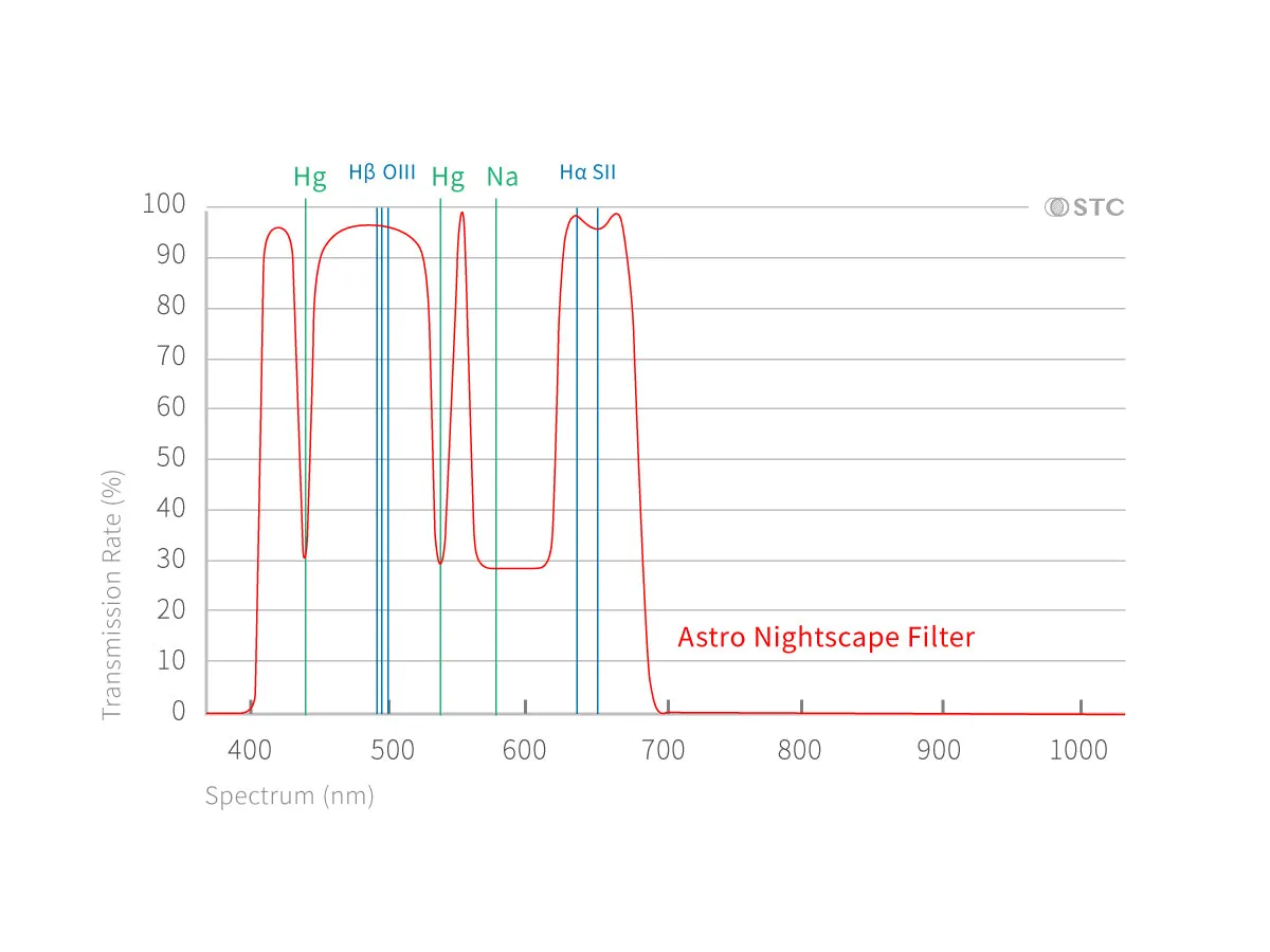 Astrophotography Clip Filter Series for Nikon APS-C