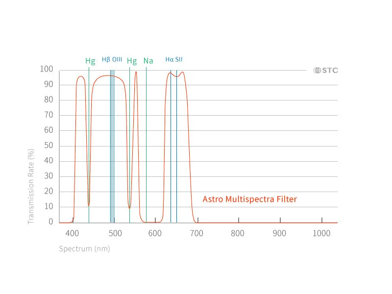 Astrophotography Clip Filter Series for Nikon APS-C