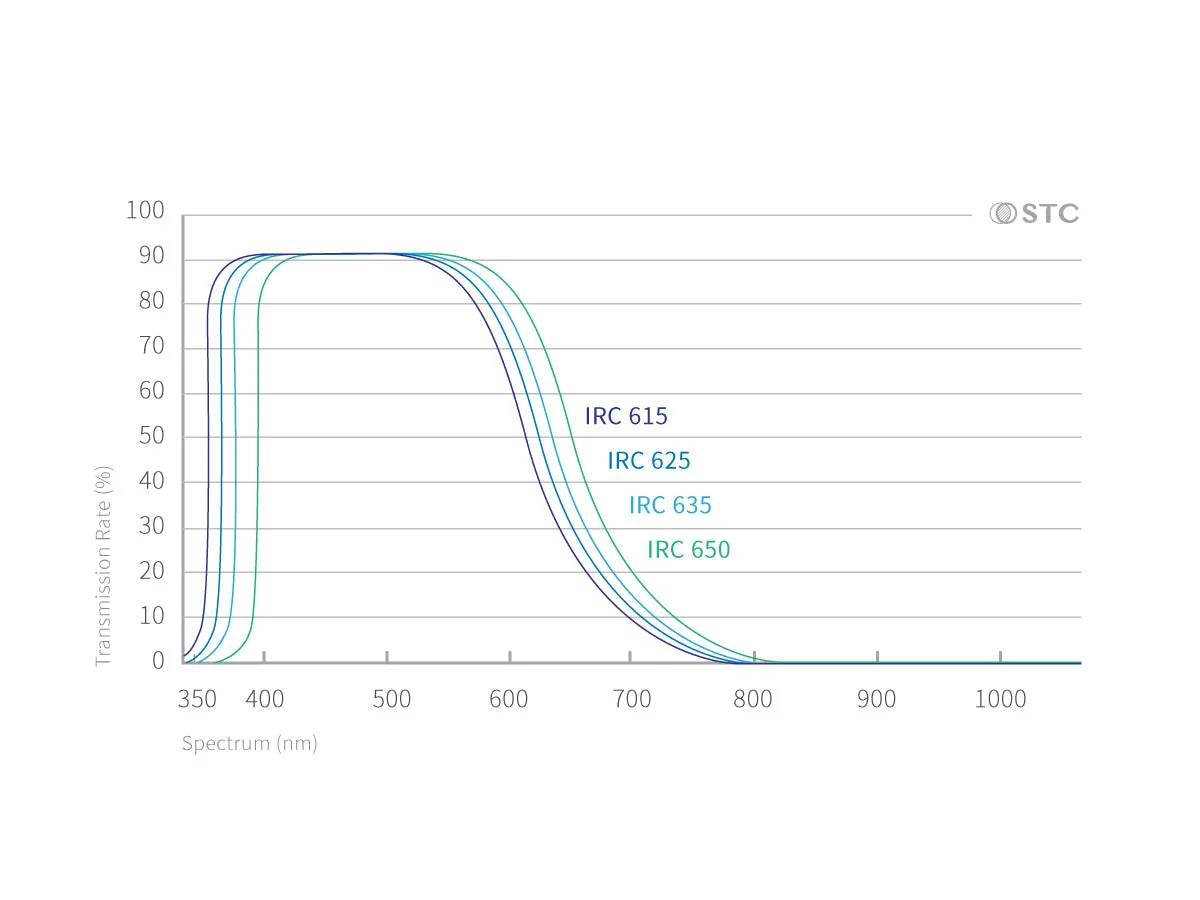 Infrared Clip Filter Series for Nikon Full-Frame Cameras