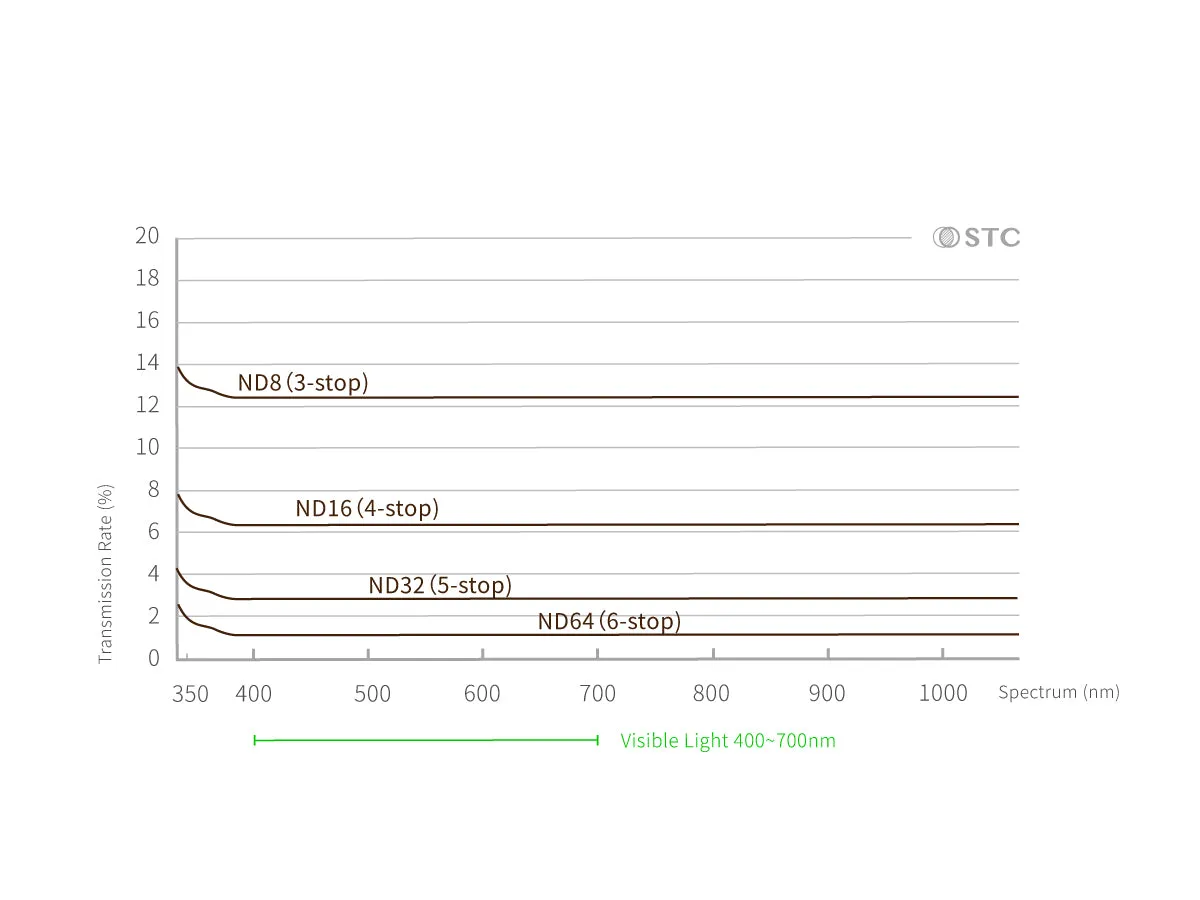ND Clip Filter Series for Nikon Full-Frame Cameras