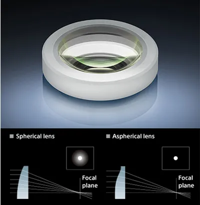 Sony E 16mm f/2.8 Wide-Angle Lens (E Mount for NEX Cameras)
